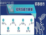 小编为你解析购房全套攻略 带你省心带你飞